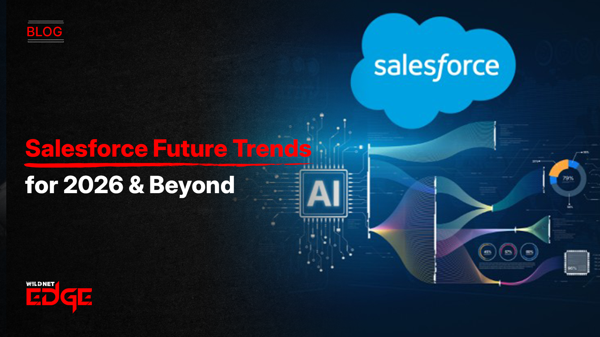 Salesforce future trends