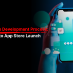 Mobile App Development Process