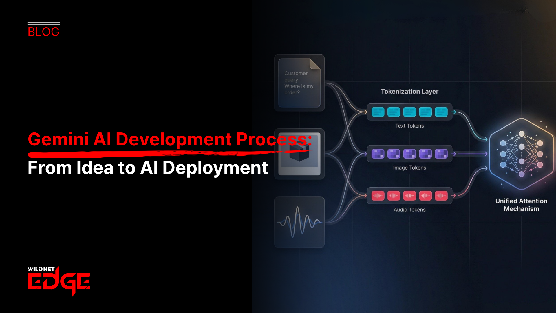 Gemini AI development process